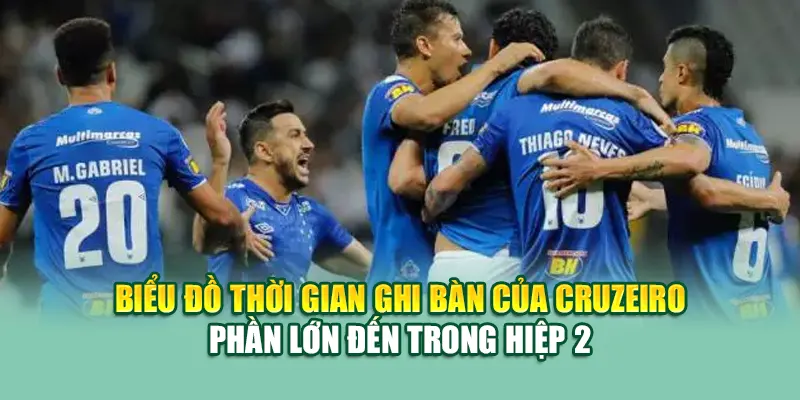 Soi Kèo Bóng Đá Vitoria Vs Cruzeiro Chuẩn Từ mpnrc.in.net 3 Biểu đồ thời gian ghi bàn của Cruzeiro – phần lớn đến trong hiệp 2